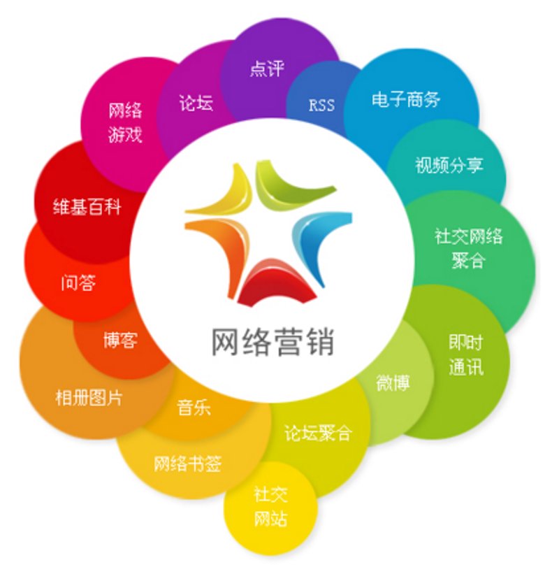 响应式网站制作：适应未来的设计趋势