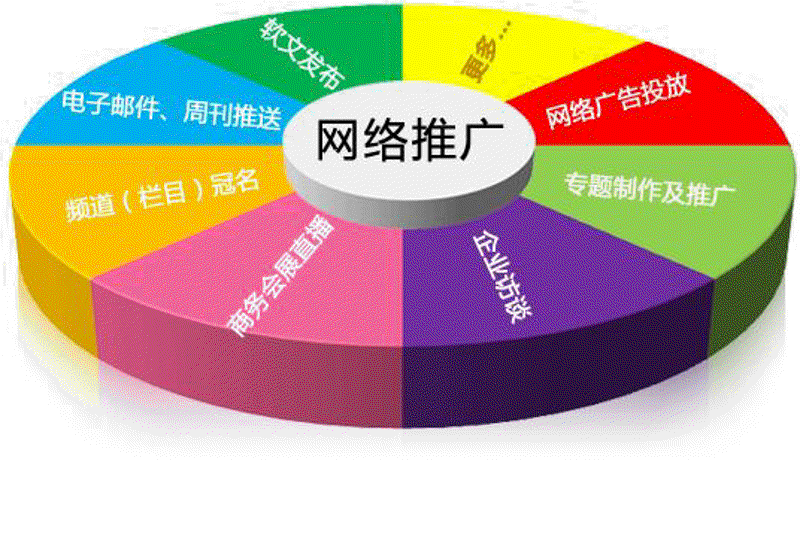 上海网站建设趋势分析：助力企业抢占市场先机